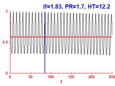 Survival probability